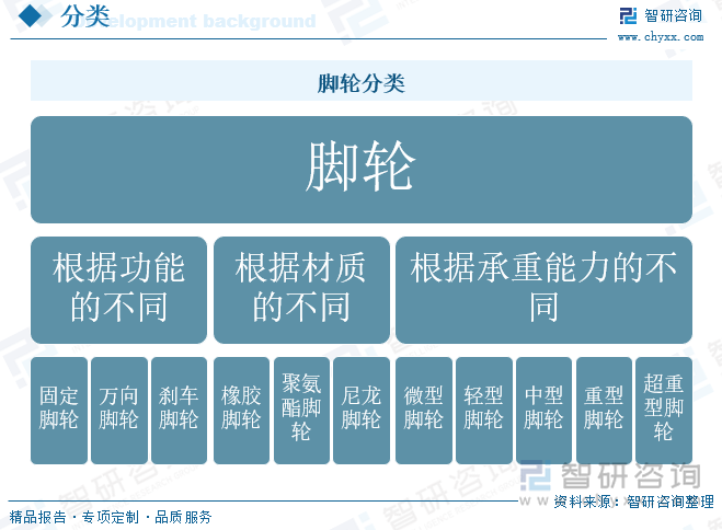 研判2025！中国脚轮行业产业链、发展现